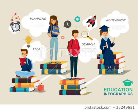 Education infographic design 25249681