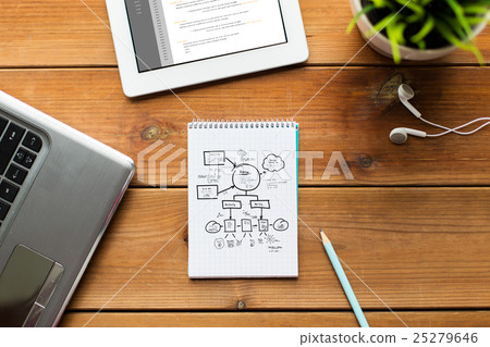 close up of notebook, laptop and tablet pc on wood 25279646