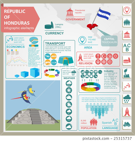 Honduras infographics,  Copan Ruinas 25315737