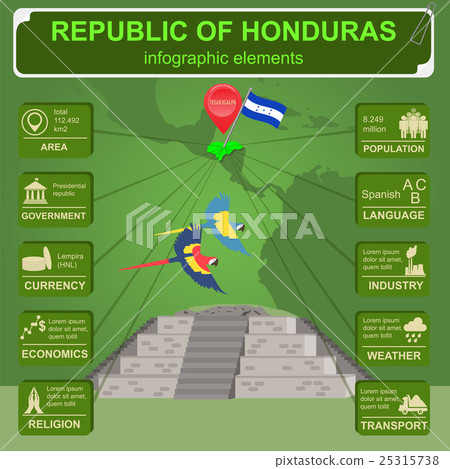 Honduras infographics,  Copan Ruinas 25315738