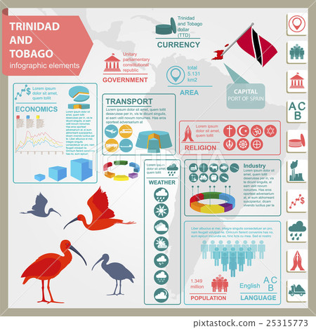 Trinidad and Tobago infographics, Red ibis 25315773