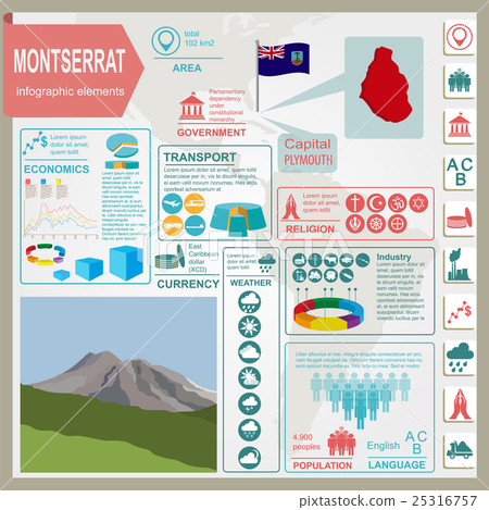Montserrat infographics, statistical data, sights Montserrat infographics, statistical data, sights 25316757