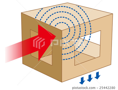 Hexahedral structure 25442280