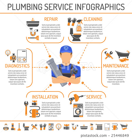 Plumbing Service Infographics 25446849