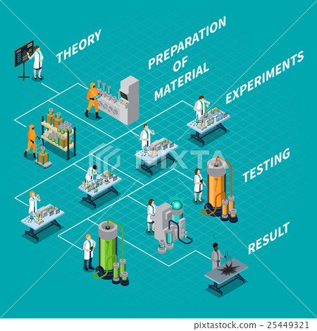 Science And People Flowchart  25449321