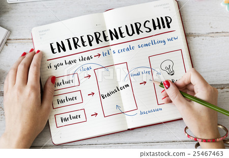 Entrepreneurship Business Plan Strategy Diagram Concept 25467463