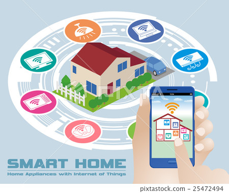 由智能手機遠程控制的智能家居和家用電器 25472494