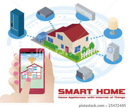 由智能手機遠程控制的智能家居和家用電器 25472495