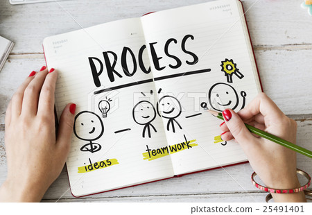 Plan Process Success Progress People Concept 25491401
