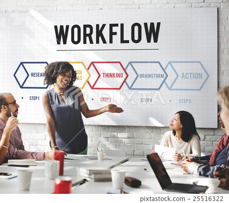 Action Operation Plan Procedures Workflow Concept Action Operation Plan Procedures Workflow Concept 25516322