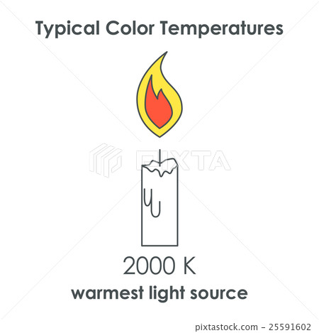 Candle icon. Color Temperature. Vector. Candle icon. Color Temperature. Vector. 25591602