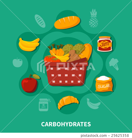 Food Basket Supermarket Round Composition 25625358