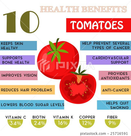 10 Health benefits information of Tomatoes.  25716591