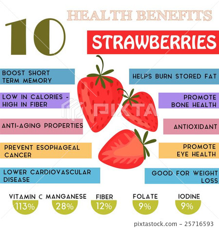 10 Health benefits information of Strawberries. 25716593