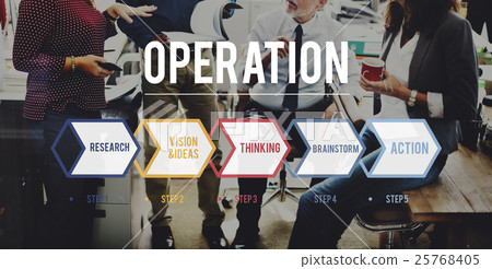 Operation Procedure Action Ideas Goal Concept Operation Procedure Action Ideas Goal Concept 25768405