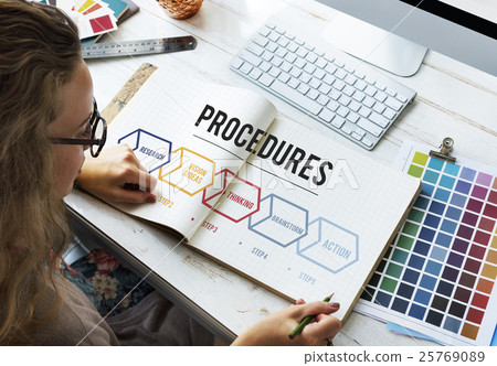 Action Operation Plan Procedures Workflow Concept 25769089