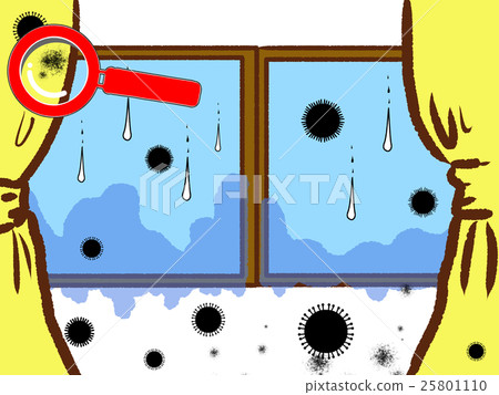 檢查模具窗口 檢查模具窗口 25801110