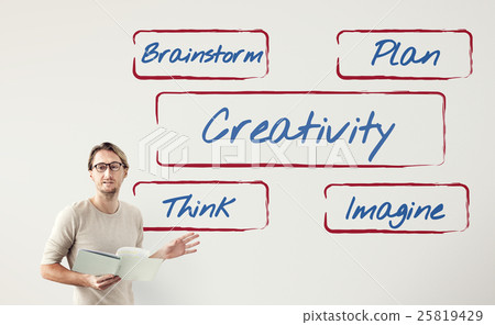 Creativity Fresh Ideas Inspire Concept 25819429