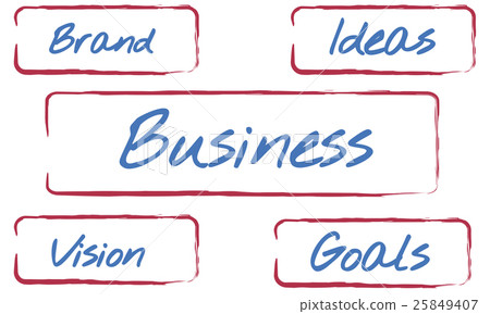 Business Entrepreneur Strategy Development Ideas Concept 25849407