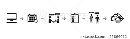 Flow of net reservation procedure 25864012