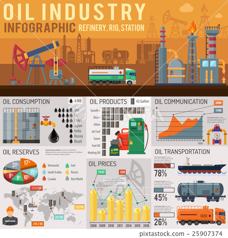 Oil industry Infographics Oil industry Infographics 25907374