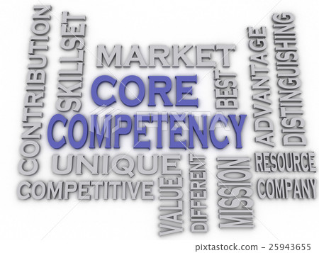3d imagen Core Competency  issues concept word  25943655