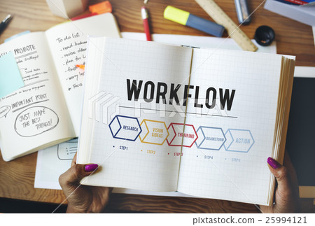 Action Operation Plan Procedures Workflow Concept 25994121