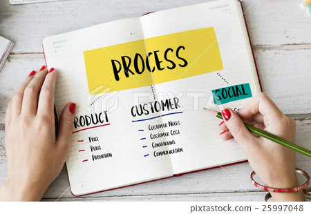 Process Action Plan Strategy List Concept 25997048