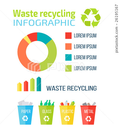 Waste Recycling Infographic Waste Recycling Infographic 26195167
