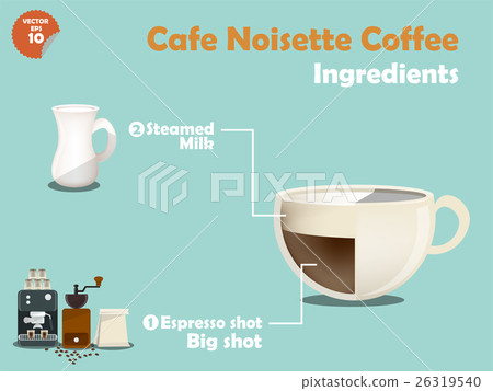graphics design of cafe noisette coffee recipes graphics design of cafe noisette coffee recipes 26319540