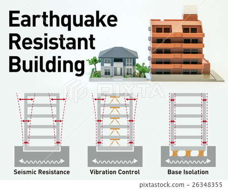 Comparative image of earthquake resistance, damping and isolation 26348355