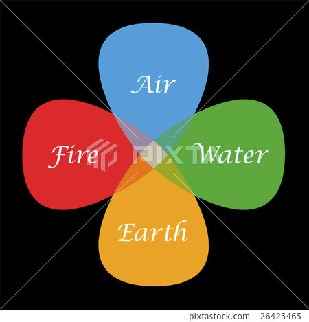 Fire Air Water Earth Colors - Stock Illustration [26423465] - PIXTA