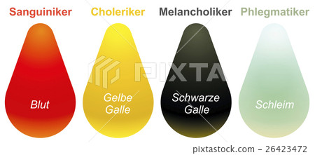 Sanguine Choleric Melancholic Phlegmatic German Sanguine Choleric Melancholic Phlegmatic German 26423472