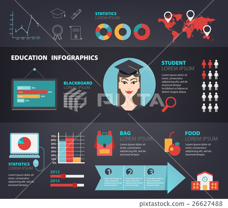 Vector set of education, learning infographics Vector set of education, learning infographics 26627488