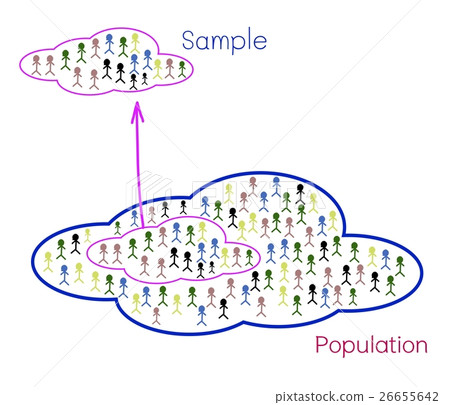 Research Process Sampling from A Target Population 26655642