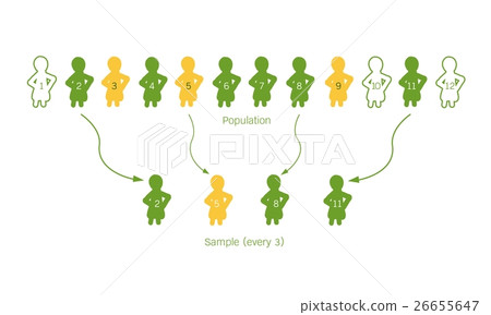 Research Process Sampling from A Target Population 26655647