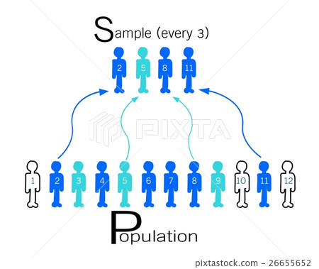 Research Process Sampling from A Target Population 26655652