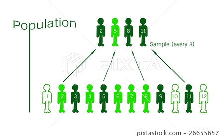 Research Process Sampling from A Target Population 26655657
