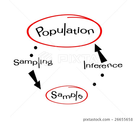 Research Process Sampling from A Target Population 26655658