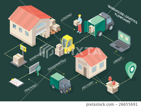 Logistics Isometric Flowchart Logistics Isometric Flowchart 26655691