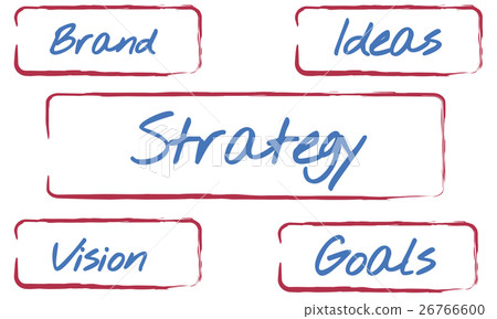 Business Entrepreneur Strategy Development Ideas Concept Business Entrepreneur Strategy Development Ideas Concept 26766600