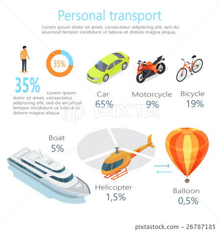 Personal Transport Infographic Statistics of Usage 26787185