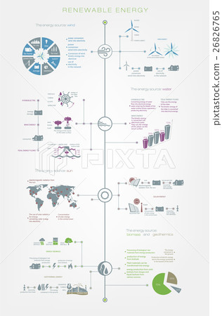 Detailed infographics Renewable - Stock Illustration [26826765] - PIXTA