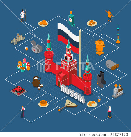 Russia Isometric Touristic Flowchart Compositon 26827170