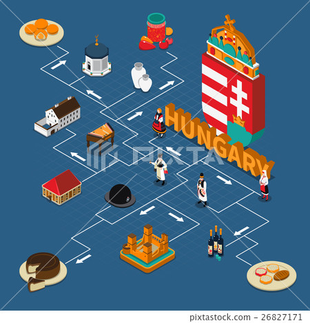 Hungary Isometric Touristic Flowchart Composition Hungary Isometric Touristic Flowchart Composition 26827171