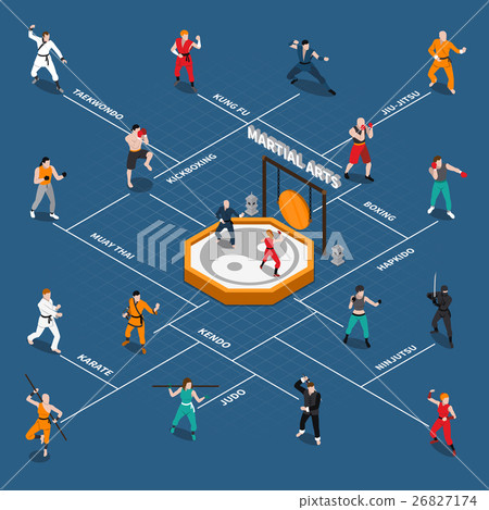 Martial Arts Isometric People Flowchart 26827174