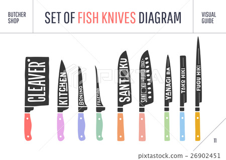 FIsh cutting knives set. Poster Butcher diagram 26902451
