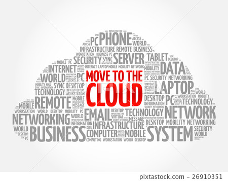 Move to the Cloud word cloud 26910351