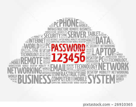 Easy Password 123456 word cloud 26910365