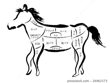 Name of horsemeat area Name of horsemeat area 26962573
